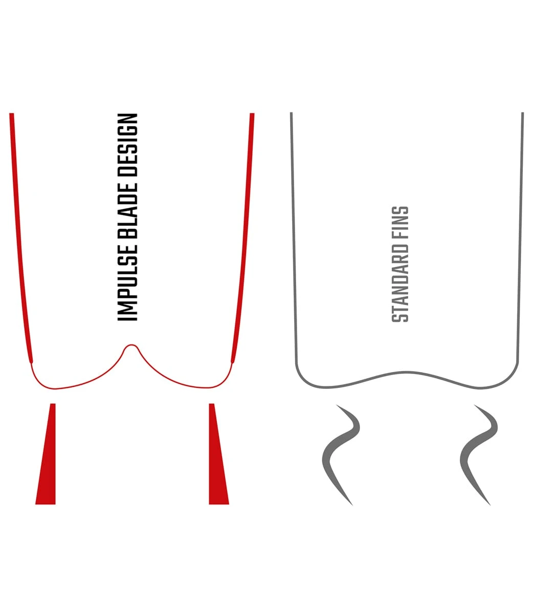 Cressi Gara Modular Impulse Free Diving Fins - Image 12