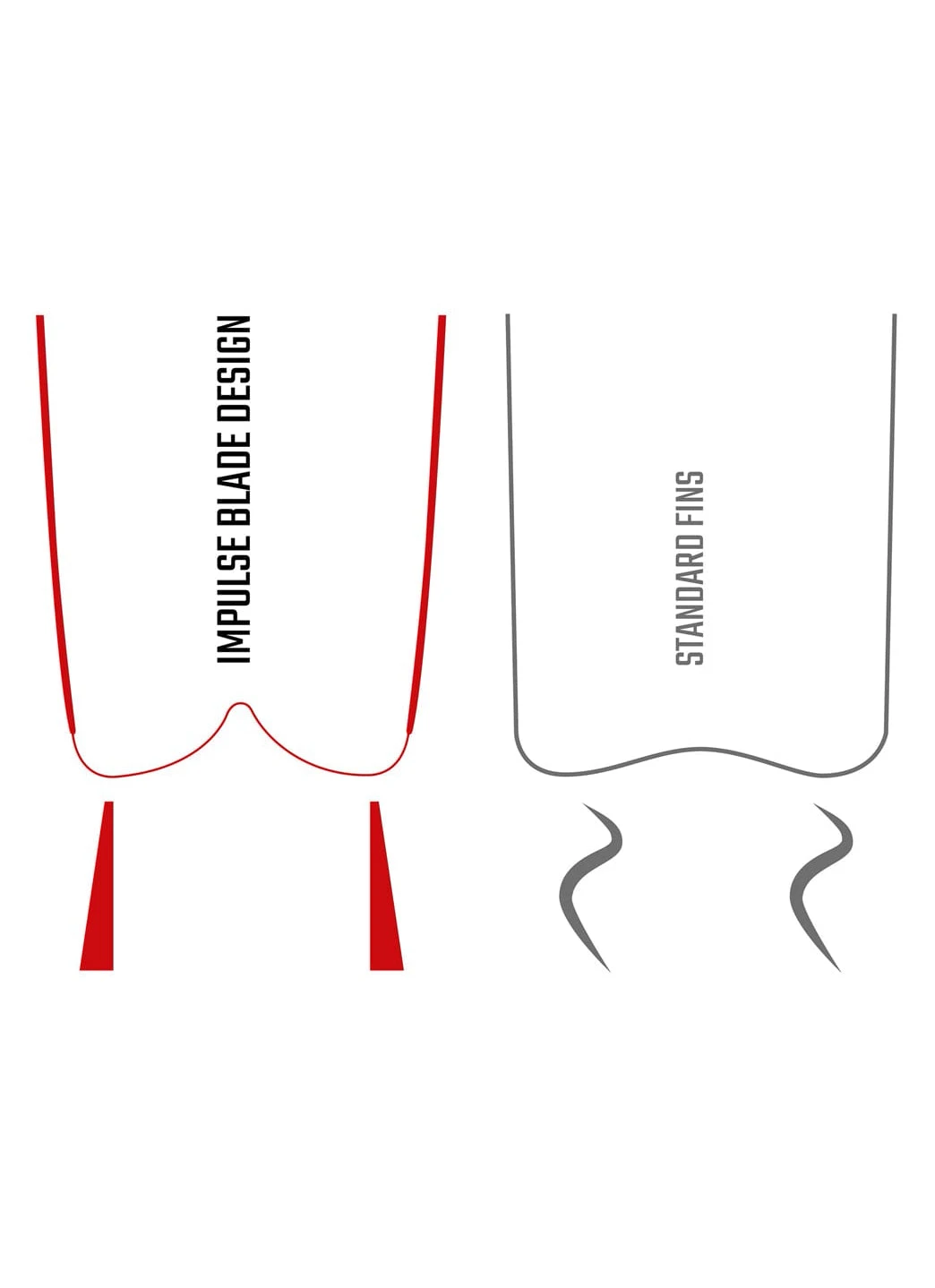 Cressi Gara Modular Impulse Free Diving Fins - Image 6